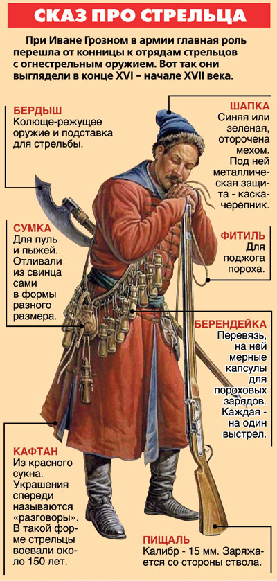 Стрелец конца XVI – начала XVII веков