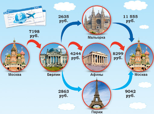 Три варианта маршрута на 11 дней/10 ночей. Вылет из Москвы 1 мая, из Берлина - 5 мая, прилет в Москву 11 мая